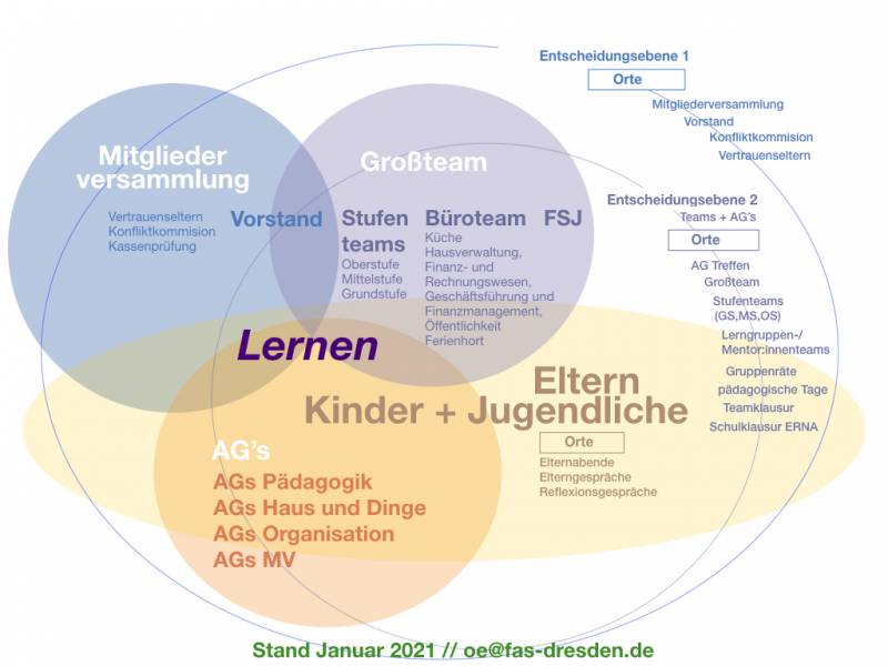 oe_organigramm_stand_21_01_12.001.jpeg